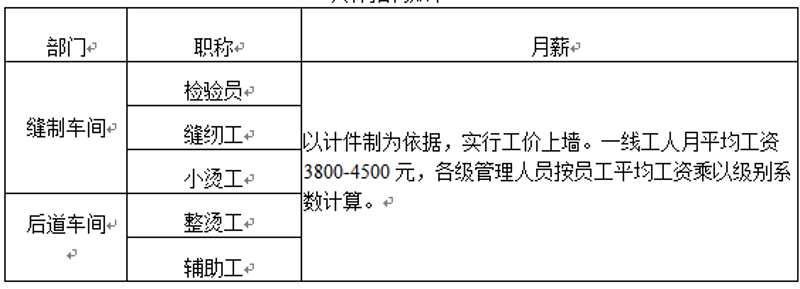 泗阳批发市场的新兴趋势与机遇